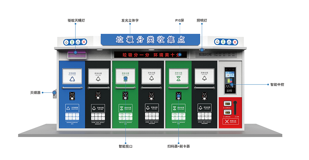 貓先生智能垃圾分類房，定時(shí)定點(diǎn)垃圾收集站 ，垃圾房生產(chǎn)廠家