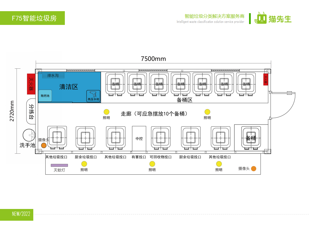 貓先生智能垃圾分類房，定時定點(diǎn)垃圾收集站 ，垃圾房生產(chǎn)廠家