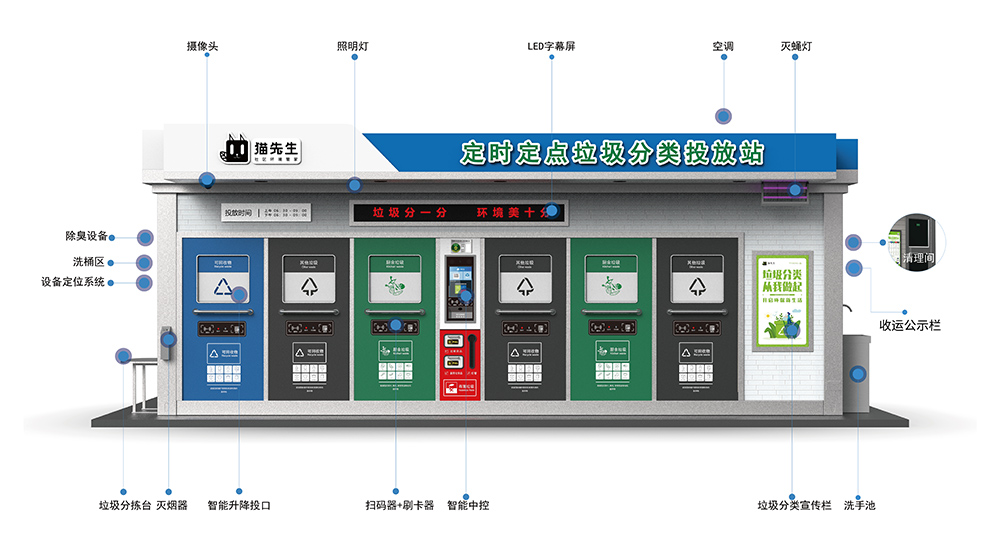 垃圾分類投放站，四分類垃圾房，智能垃圾分類投放點 ，定時定點垃圾收集房