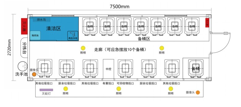 垃圾分類投放站，四分類垃圾房，智能垃圾分類投放點 ，定時定點垃圾收集房.jpg