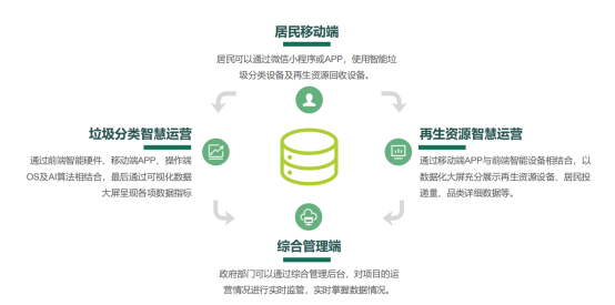 華展貓先生，智能垃圾分類廠家，垃圾回收箱，再生資源回收站