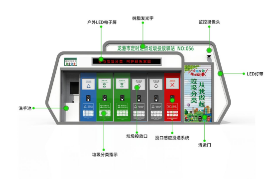 華展貓先生，浙江龍港智能分類(lèi)垃圾房，定時(shí)定點(diǎn)垃圾投放驛站廠家