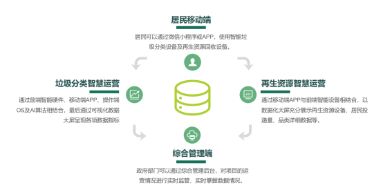 華展貓先生，智能垃圾分類房，垃圾收集房，廢品回收設備廠家