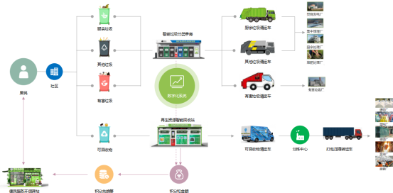 貓先生垃圾分類，智能分類垃圾房，分類垃圾亭，回收運(yùn)營模式