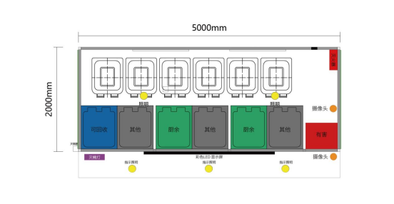 垃圾房布局圖，智能垃圾房，垃圾分類收集點，回收站生產(chǎn)廠家，垃圾分類收集點