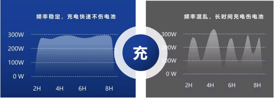 貓先生智能電動(dòng)車充電樁、電動(dòng)車掃碼充電樁、共享電動(dòng)車充電樁廠家